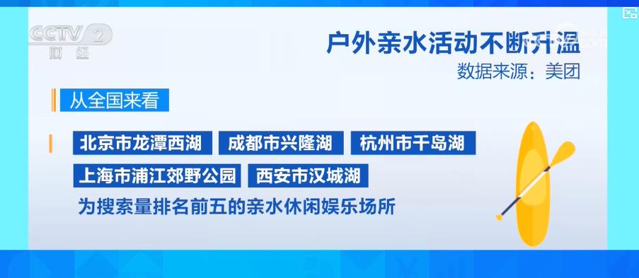 BB电子入口户外亲水活动不断升温 带动水上运动装备市场产销两旺(图3)